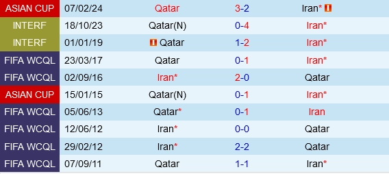 soi kèo Iran vs Qatar, soi kèo, nhận định bóng đá, Bsports