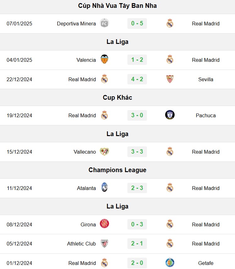 soi kèo Real Madrid vs Mallorca, soi kèo, nhận định bóng đá, Bsports